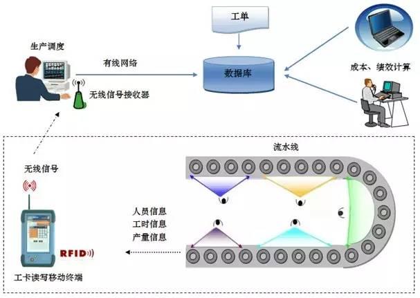 标准工时