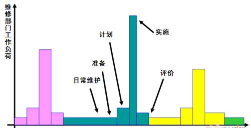 现代设备管理