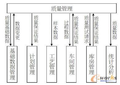 数据采集