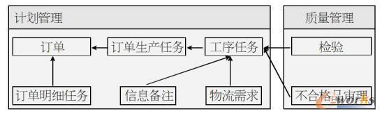 质量管理