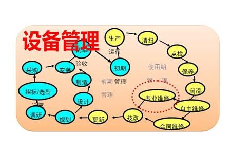 设备档案管理