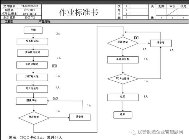 作业人员