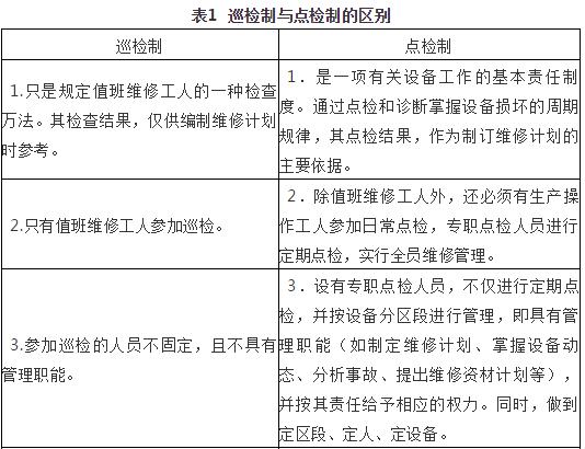 点检