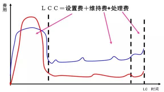 激发能作用曲线