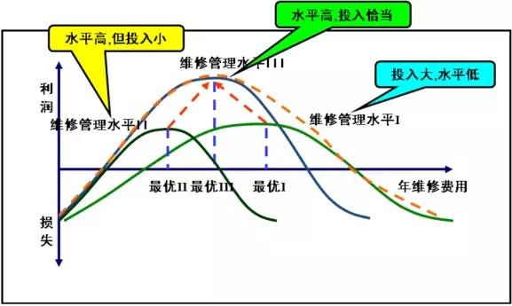 激发能作用曲线