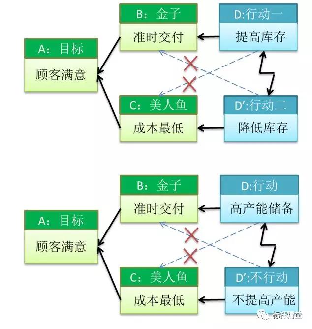 准时化生产