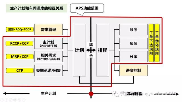 生产计划