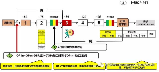 车间排程