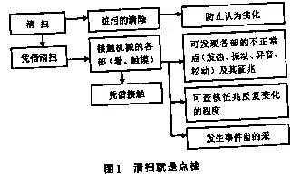 目视管理