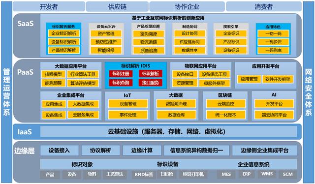 工业互联网