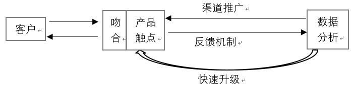 增长黑客