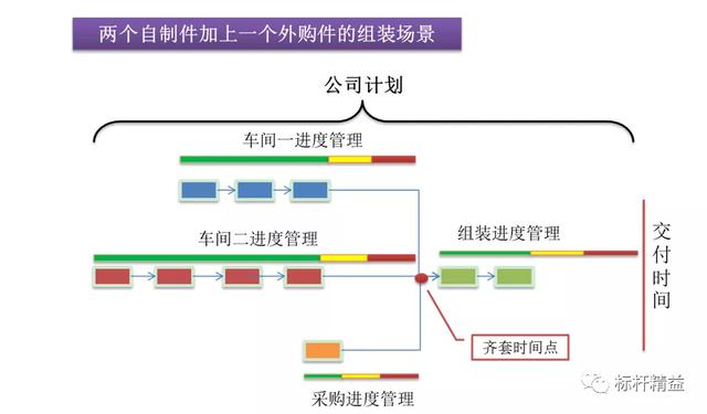 监控进度