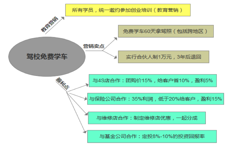 引流思维