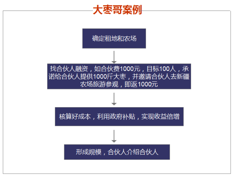 跨界思维