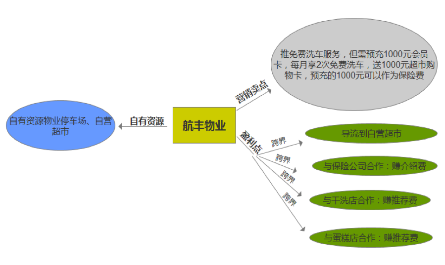 移动互联网