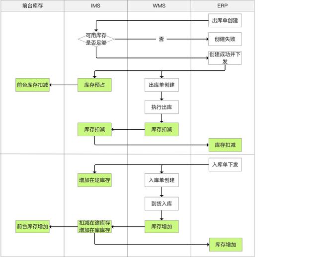 库存管理系统