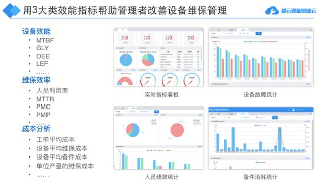 维护管理软件