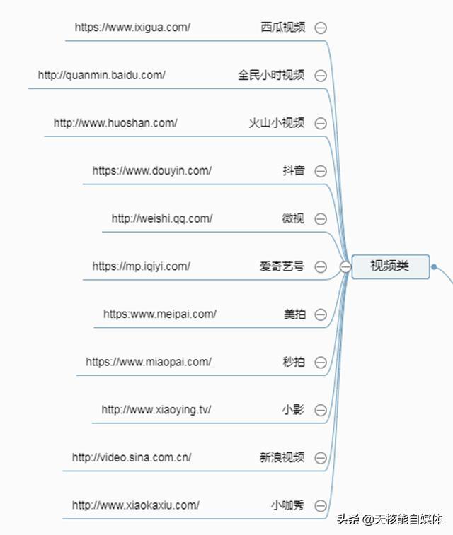 付费推广