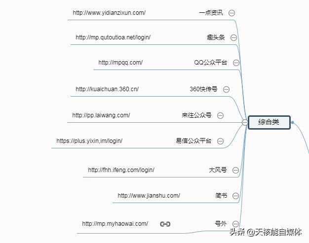 免费推广