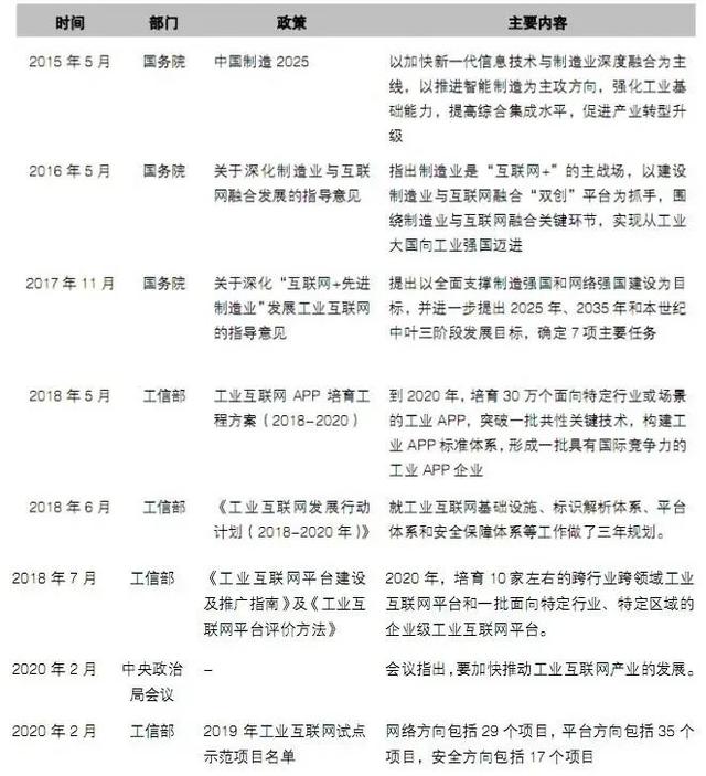 工业APP