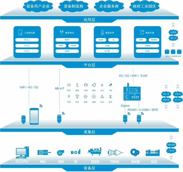 工业APP