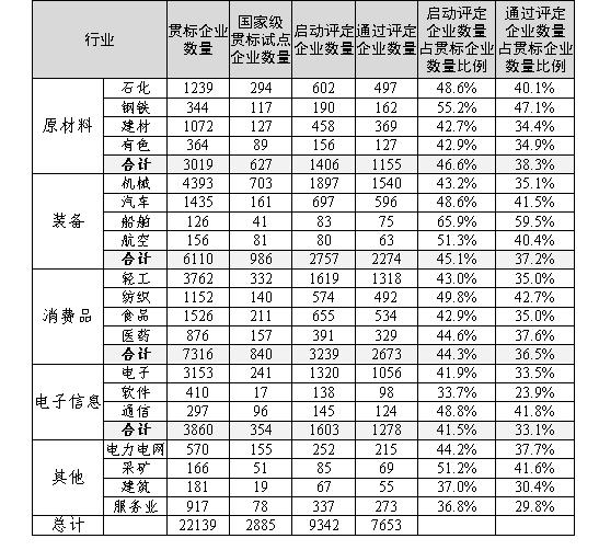 工业互联网