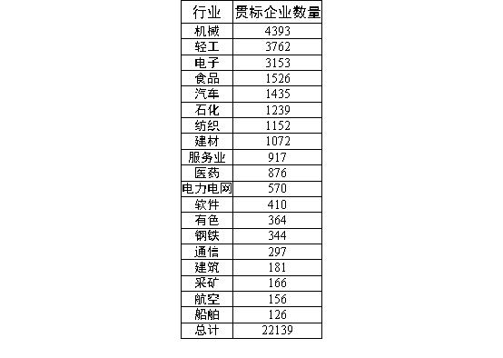 两化融合