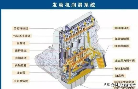 轴承润滑