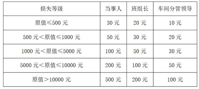 配件管理