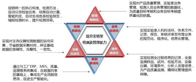 实验室管理系统