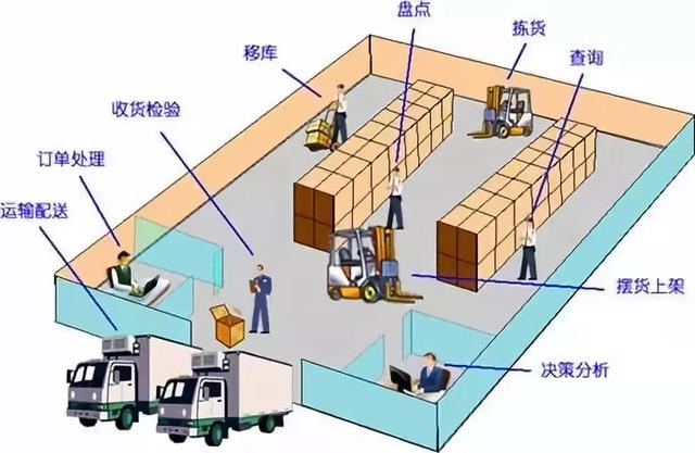 二八法则