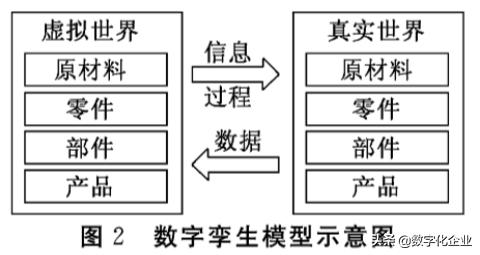 离散制造业