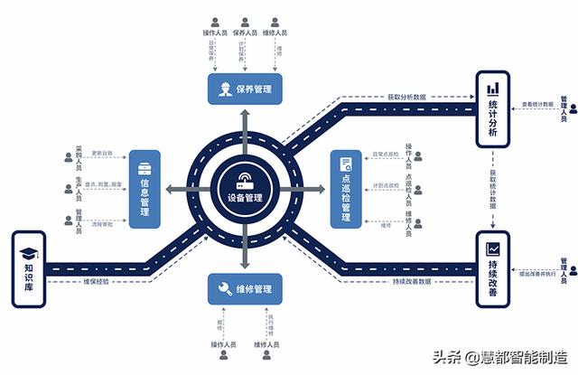 远程监控