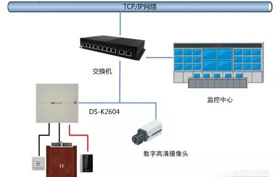 视频监控系统