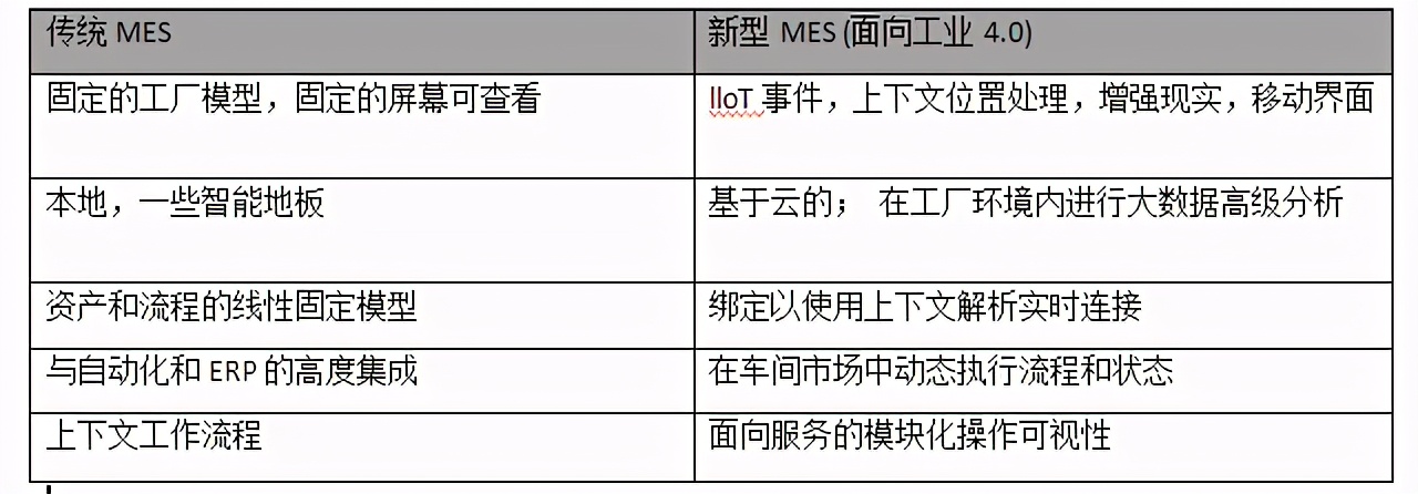 数字转型