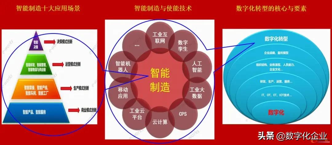 制造企业