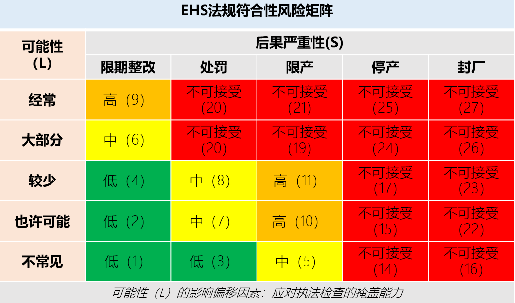 EHS法律符合性