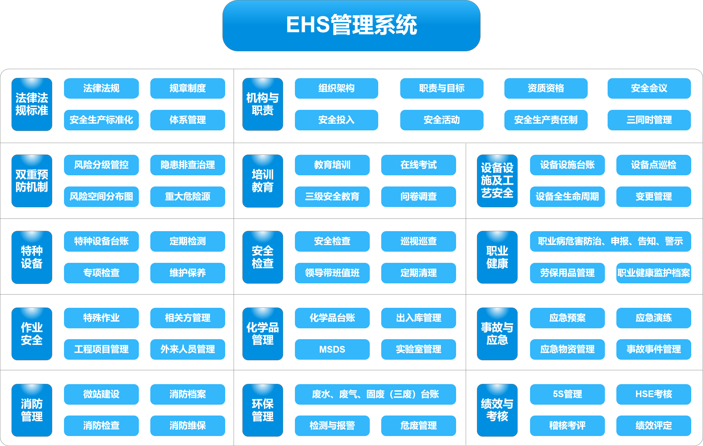 EHS管理系统