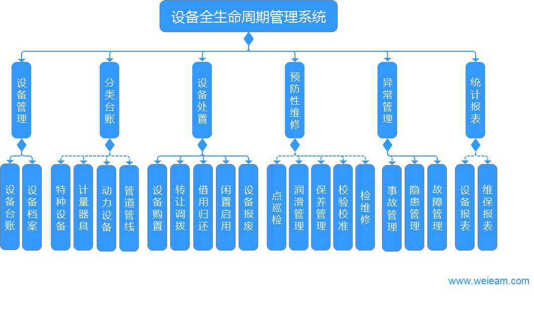 设备管理系统