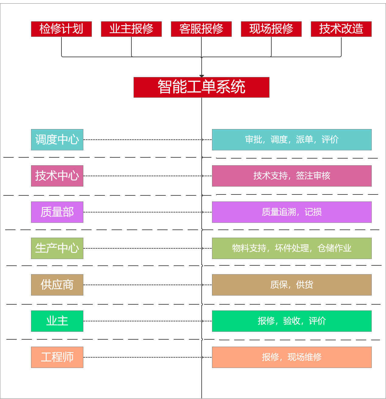 设备运维管理系统