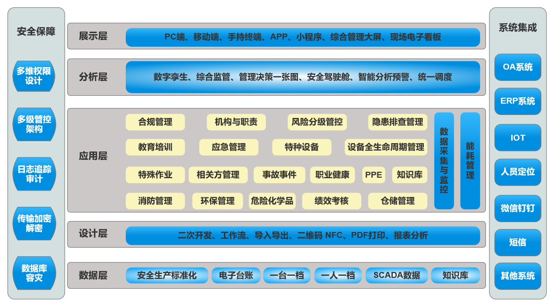 备件管理系统架构