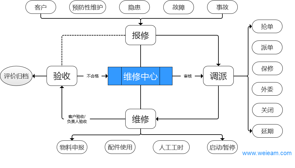 智能工单报修系统